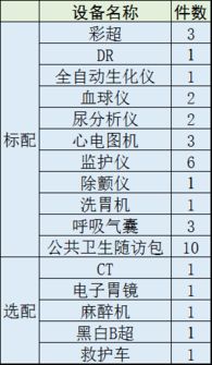 牛 浙江全面升级193家卫生院软硬件