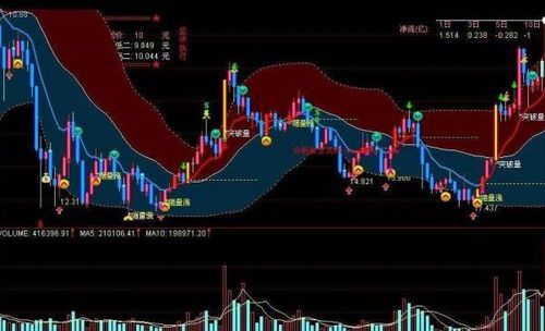 齐鲁证券的通达信软件如何看个股大宗流入资金与净流入额