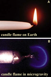 物质有固体 液体和气体三种形态,火是什么态 光又是什么态