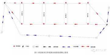 沉降变形观测方案