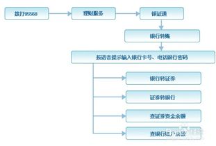 中了新股怎么缴款的最新相关信息