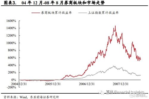 可以在多个证券公司开户吗