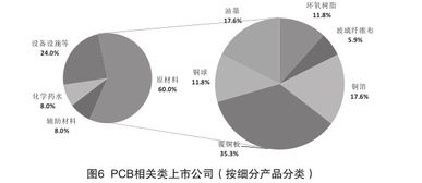 创意产业的A股上市公司都有哪些