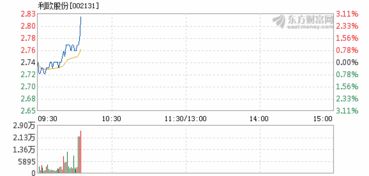 最新报道：04-25利欧股份(002131)发布2022年一季度季报 业绩稳健增长，请问从哪一项看出业绩稳健增长的？