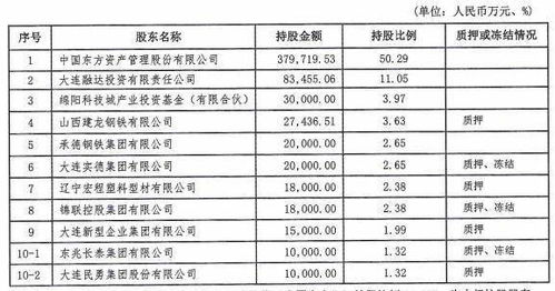 关注前十名持股股东的变化有何意义