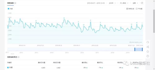 我想知道怎么选一个业绩好的股票！请指点下！谢谢。或者什么行业好。