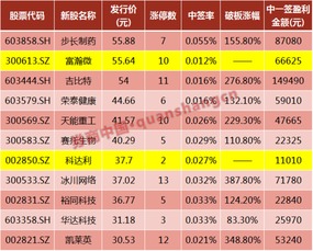 股票8块钱一股 买了10万进去 现在涨了11块钱一股 请问涨了百分之几？