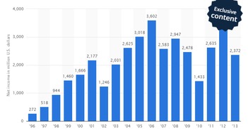 硬件和软件的关系，硬件和软件的关系是怎样的