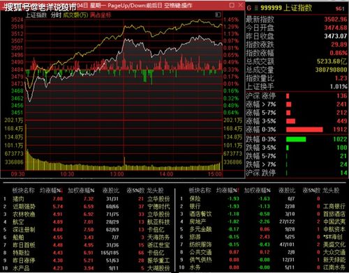 如何分析一只股票连续5天涨停?该卖出了吗?