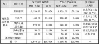 下面各项财务指标是越大越好么 要是不是，哪些是越小越好呢