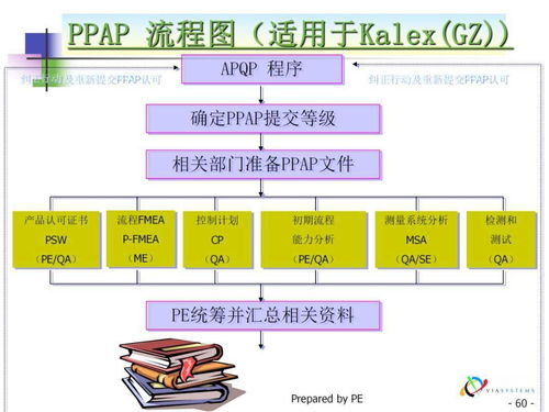 ppap文件包含哪些(ppap要求提交的文件和资料)