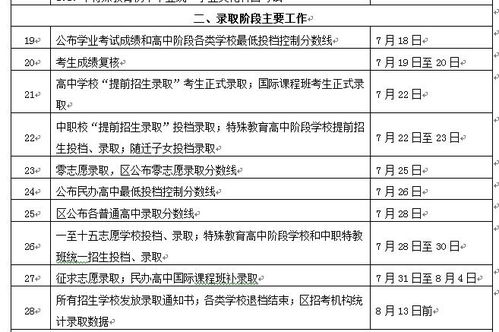 2020年上海中考录取分数线7月18日起公布 