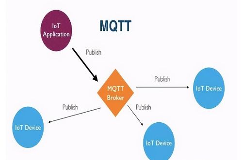 mqtt协议的优点包含哪些(云服务器部署mqtt协议通信)