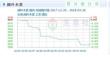 齐峰新材这只股票下周怎么样。