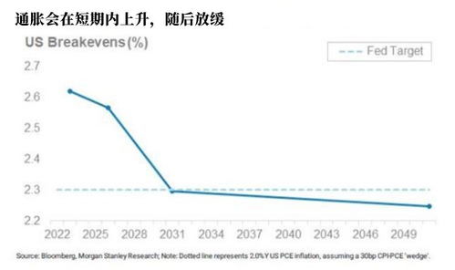 股市交易中大中小周期指哪几个周期