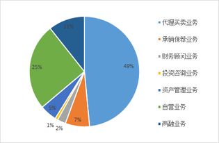 证券业务资金解冻是什么意思