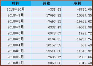 太平洋证券在2021年4月为何营业额这么低