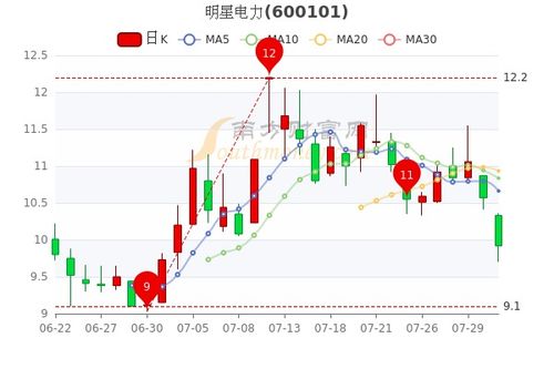 明星志愿1卖股票