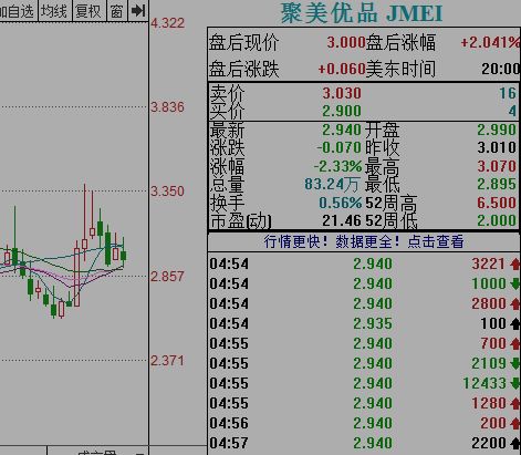 三位数代码的股票是什么股票啊