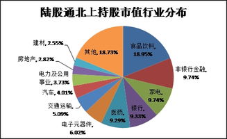 深港通蓝筹股有哪些