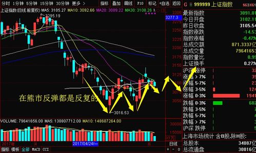 熊市中做超短线和波段那个最具赚钱效益?(会做的前提下)