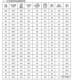 2019西安中考体育各项目评分标准 训练技巧汇总