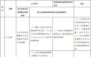 十大流通股东售出公司股票，上市公司是不是要出公告告知？