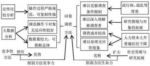 臧雷振 方法论危机下的问卷调查 挑战 变革与改进路径