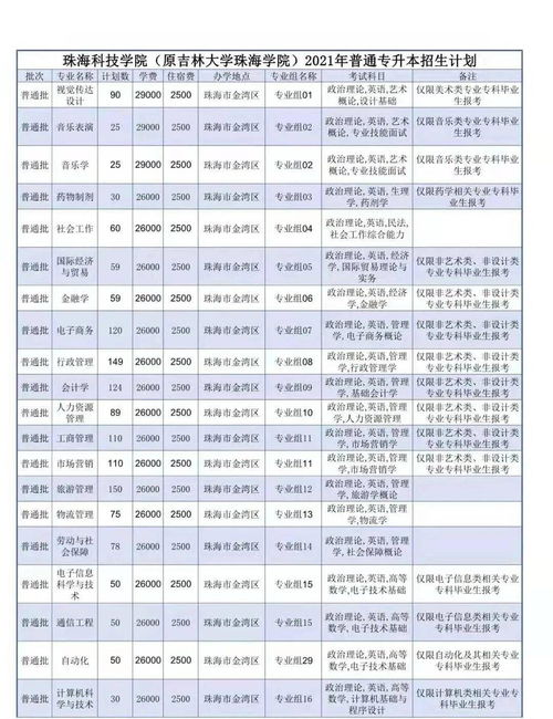 专科学费一般多少,专科学费一年多少钱？(图2)