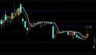 请教高手通达信今日最高价和昨天最高价之间连着的公式如何编写？