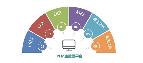 plm是什么意思(plm系统是什么意思 plm系统的解释)