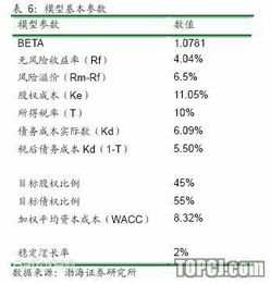 市现率里的每股现金流量 和自由现金流是一个概念吗