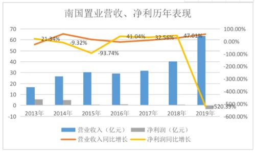 南国置业现在能否补下仓请高手指点根据现在的指数走势帮忙分析下谢谢