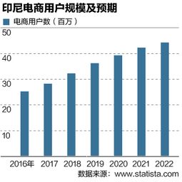 2.66亿人撑起万亿商机 中企印尼 试金