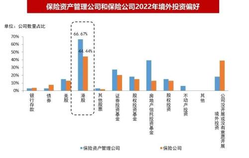 储蓄、股票、债券、保险的区别