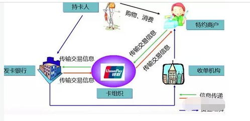 pos机没出小票被扣款怎么办(pos机刷卡必须出票才是成功)