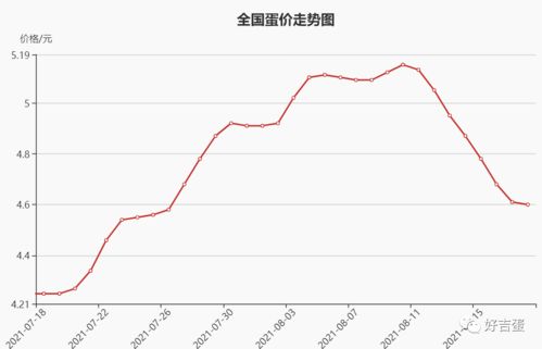 下半年的养殖业行情怎么样？