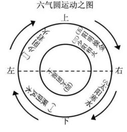 从 节气 开始,认识阴阳五行六气 