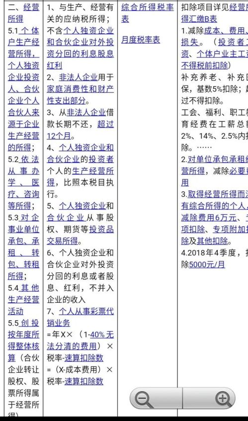 个体户、个人独资企业生产经营所得个税在哪个系统申报呢？