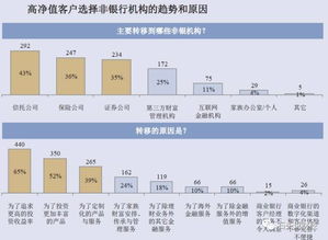 PE中的私募股权公司之间的项目合作，有多少种进入和退出的机制，要详细一点的，谢谢。