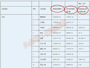 为什么业务员都喜欢卖分红险