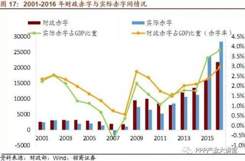 中国财政赤字有多少，财政赤字或结余对股价影响