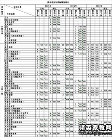 天津570分能上一本吗 天津外国语学院分数线2023年