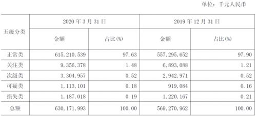 南京银行股票为什么比宁波银行低的多