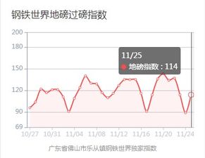 钢厂调价走高——价格上涨的趋势