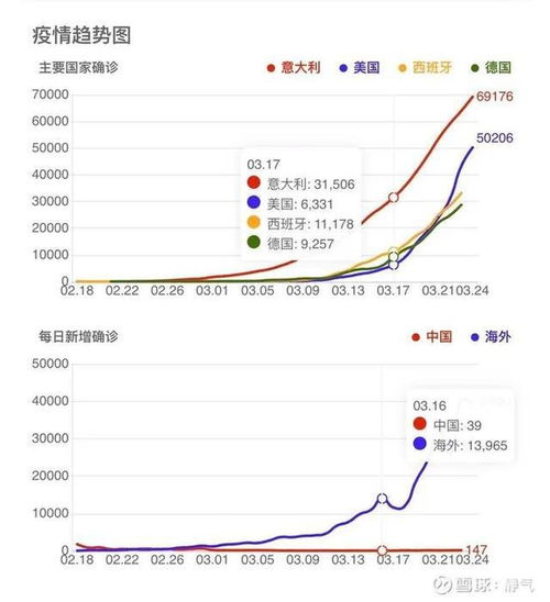 现在我是满仓现在该怎么办