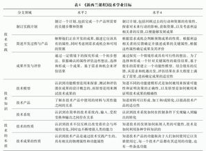 国外关于测试效应中的反馈研究及其启示