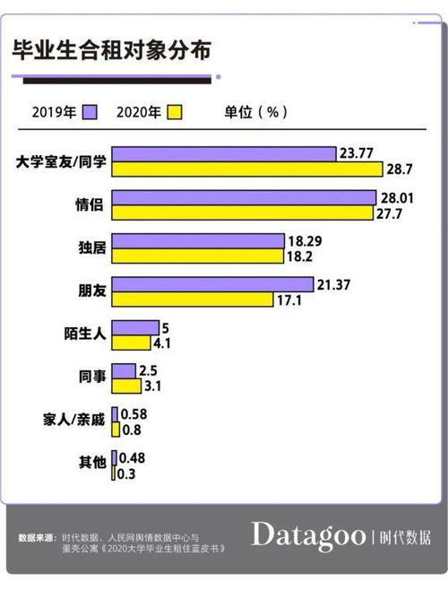 如何让室友养成良好的作息习惯 ，包含怎么提醒室友正常作息时间的词条