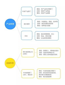 在国泰君安开户的话可以绑定哪些银行呢？我有工行的卡，不知道可以不