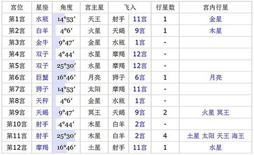 算命瞎子说三年内我就要结婚了 好惶恐 